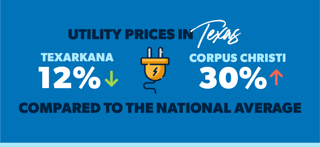 cost of living in texas