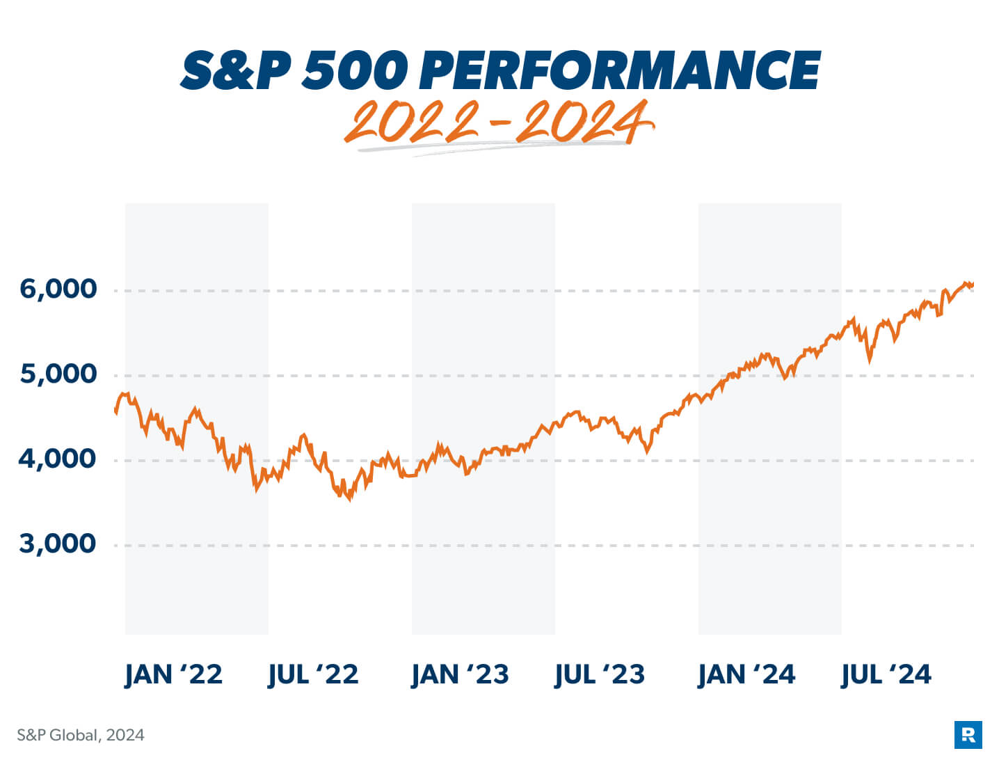 2024 stock market